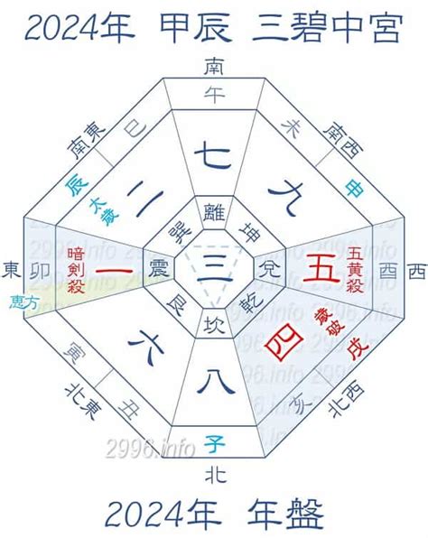 今年方位|【2024年吉方位】九星気学で知る大吉方位はどっち？あなたの。